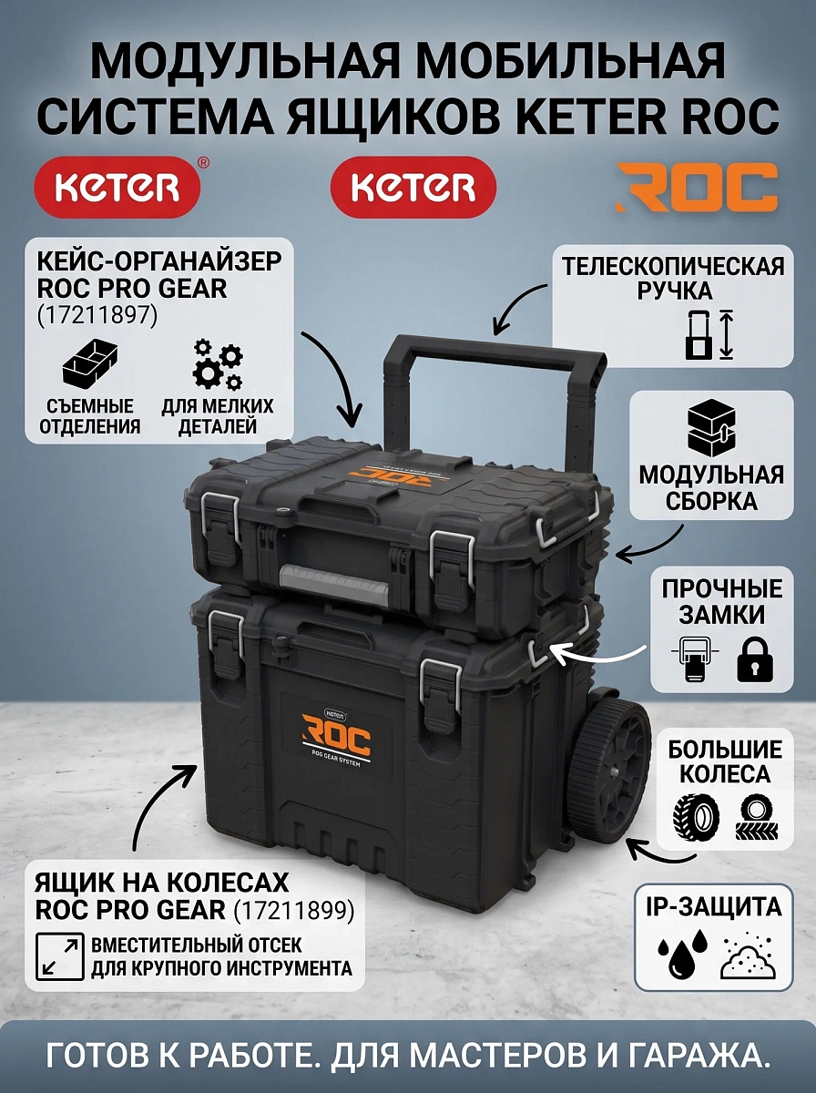 Модульная система KETER ROC PRO GEAR MODEL 17200031